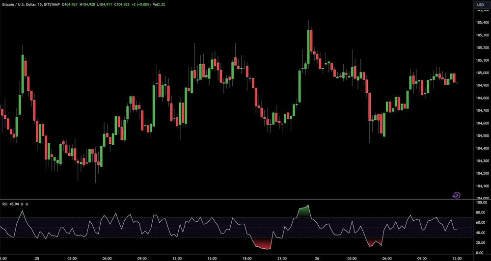 5 PERIOD RSI
