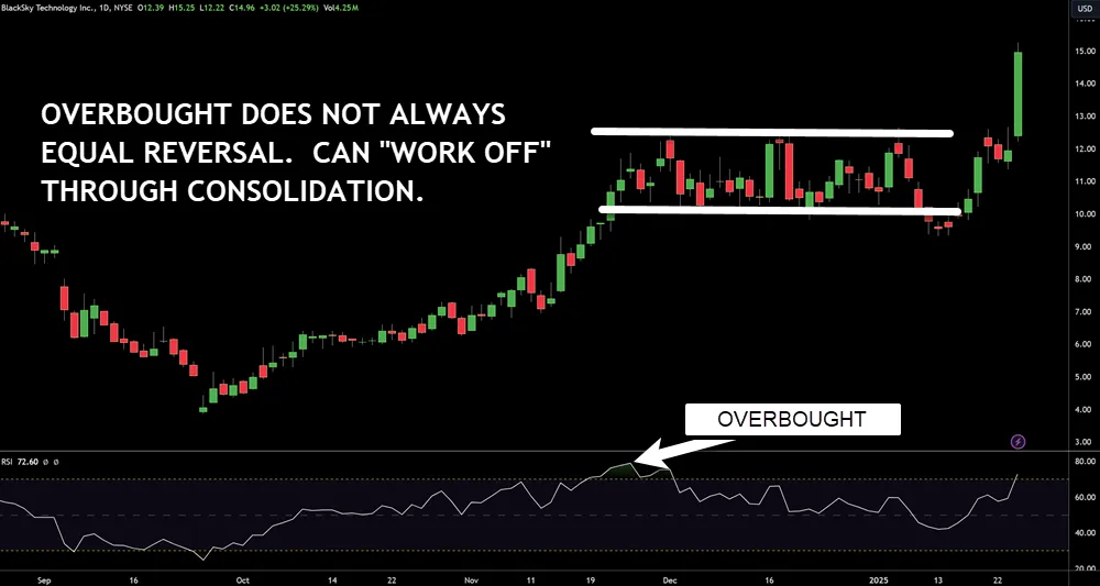 Critical Mistakes to Avoid with RSI