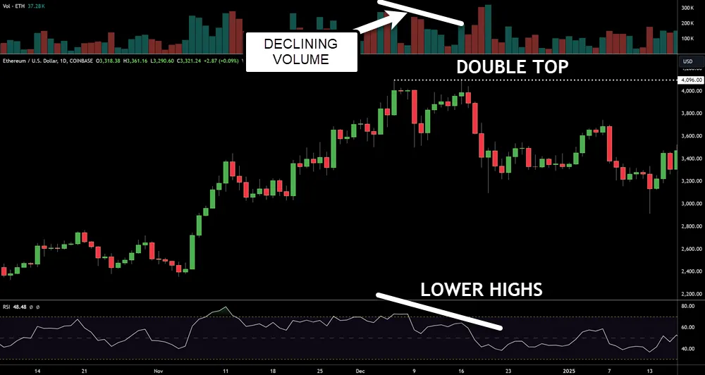 RSI and Volume