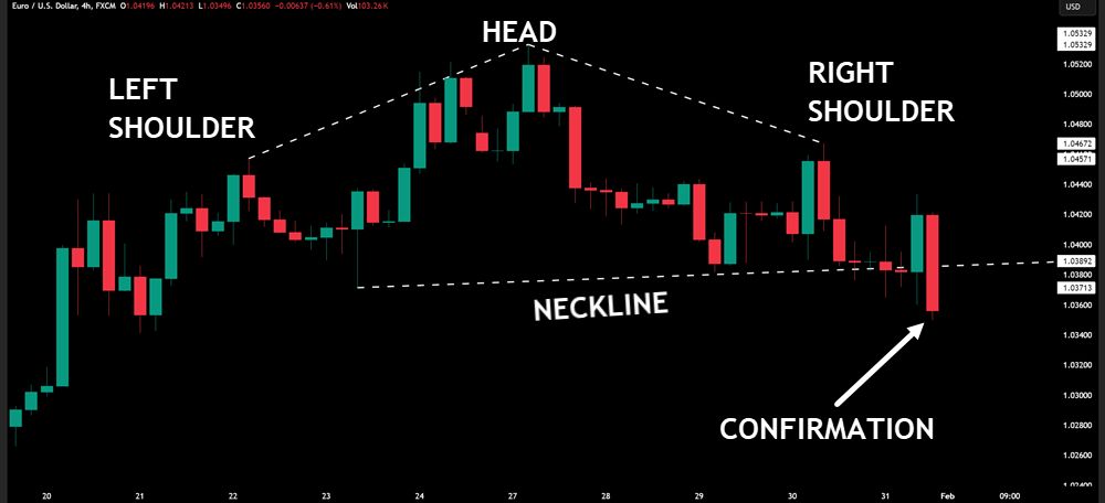 HEAD AND SHOULDERS