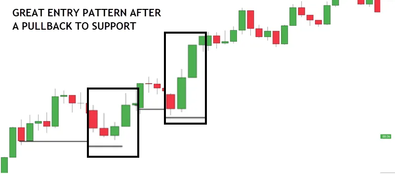 How to Identify and Trade the Pattern