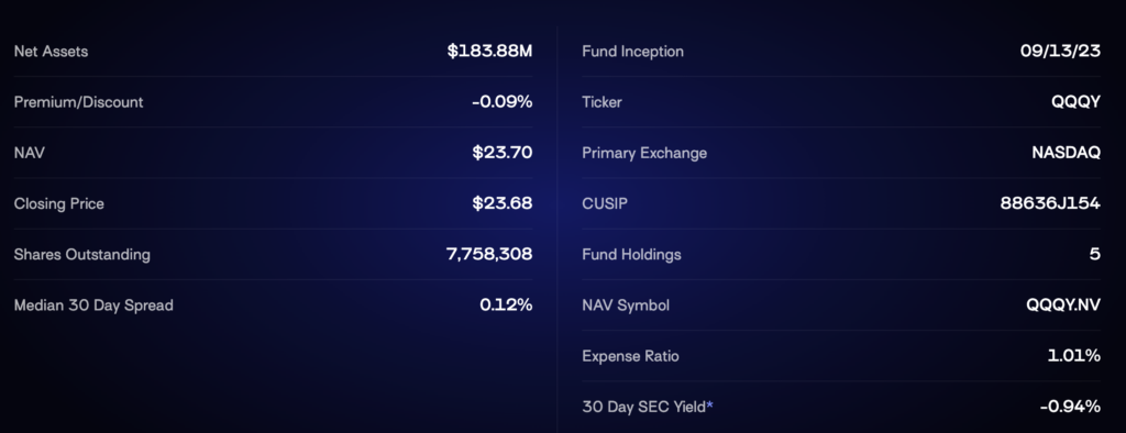 QQQY Data by Defiance
