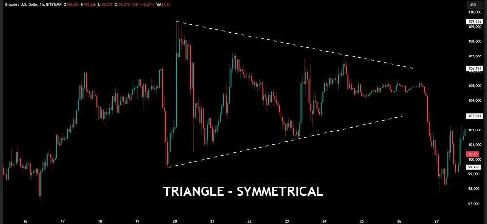 TRIANGLES