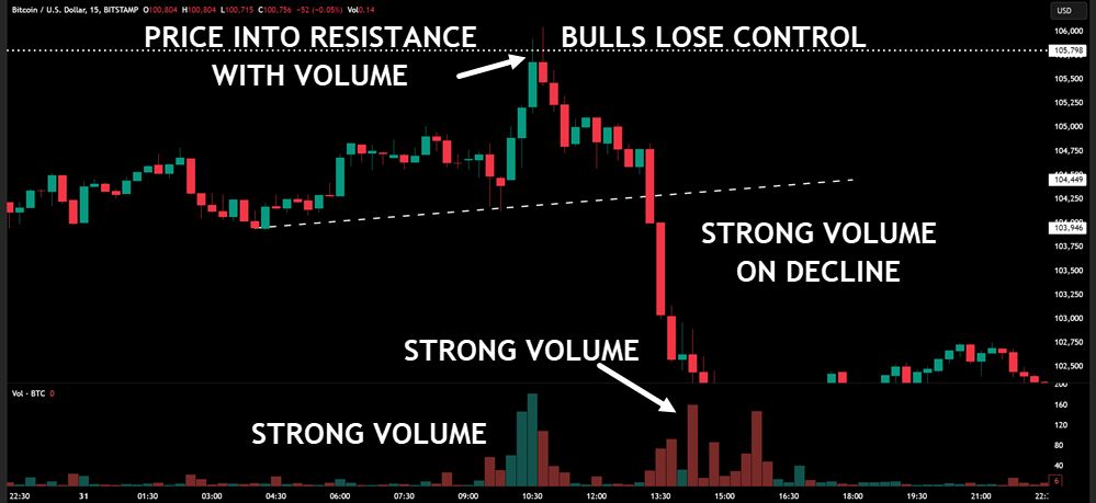 VOLUME ON PRICE MOVES
