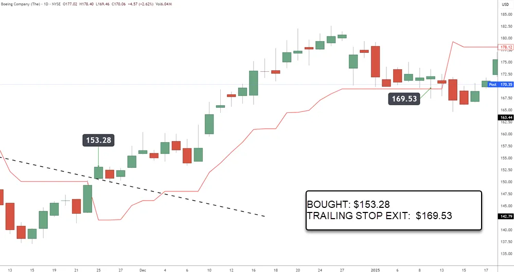 What is a trailing stop