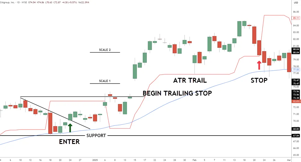What role does my trading plan play