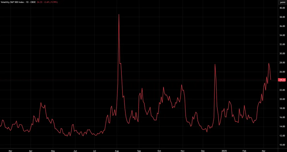 VIX