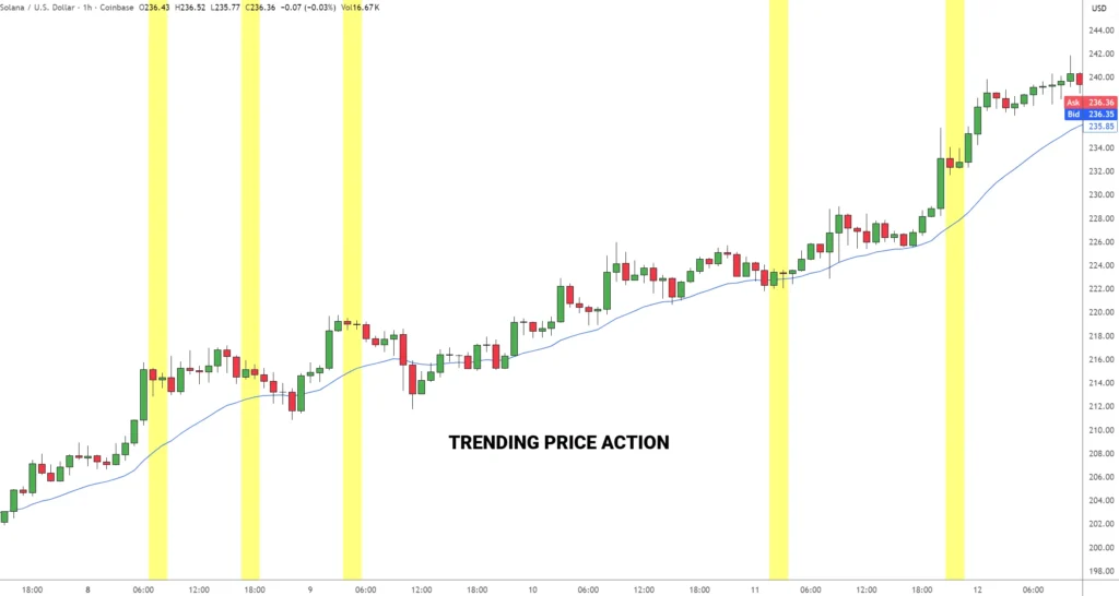 Trading The Double Inside Bar Pattern Strategy